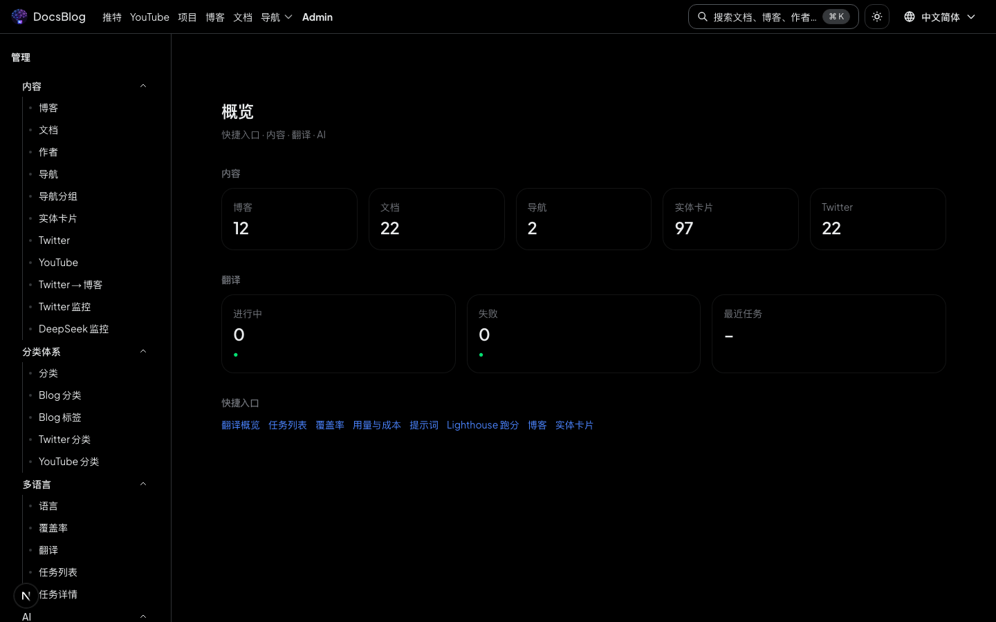 总览