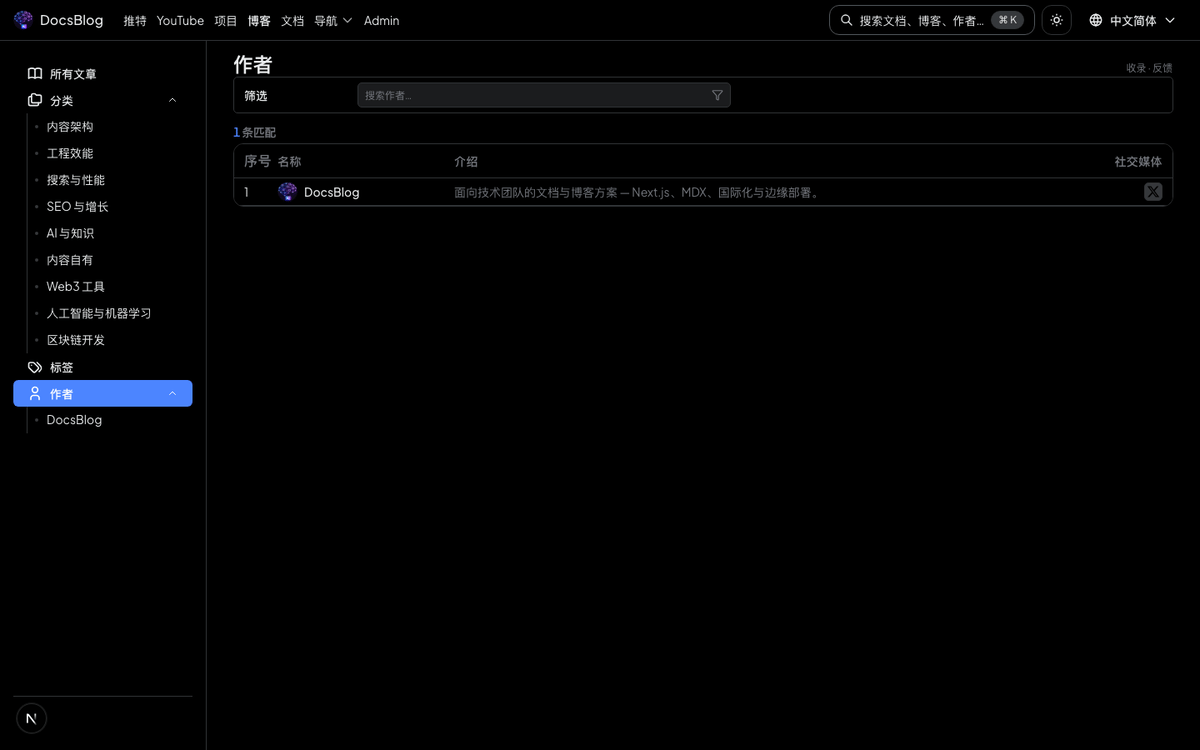 作者档案